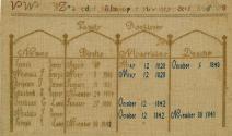 1997-71, Sampler
