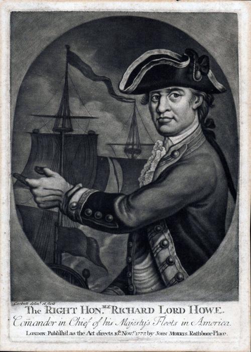 Direct scan of object
