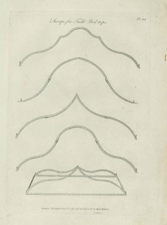 Direct scan of object
